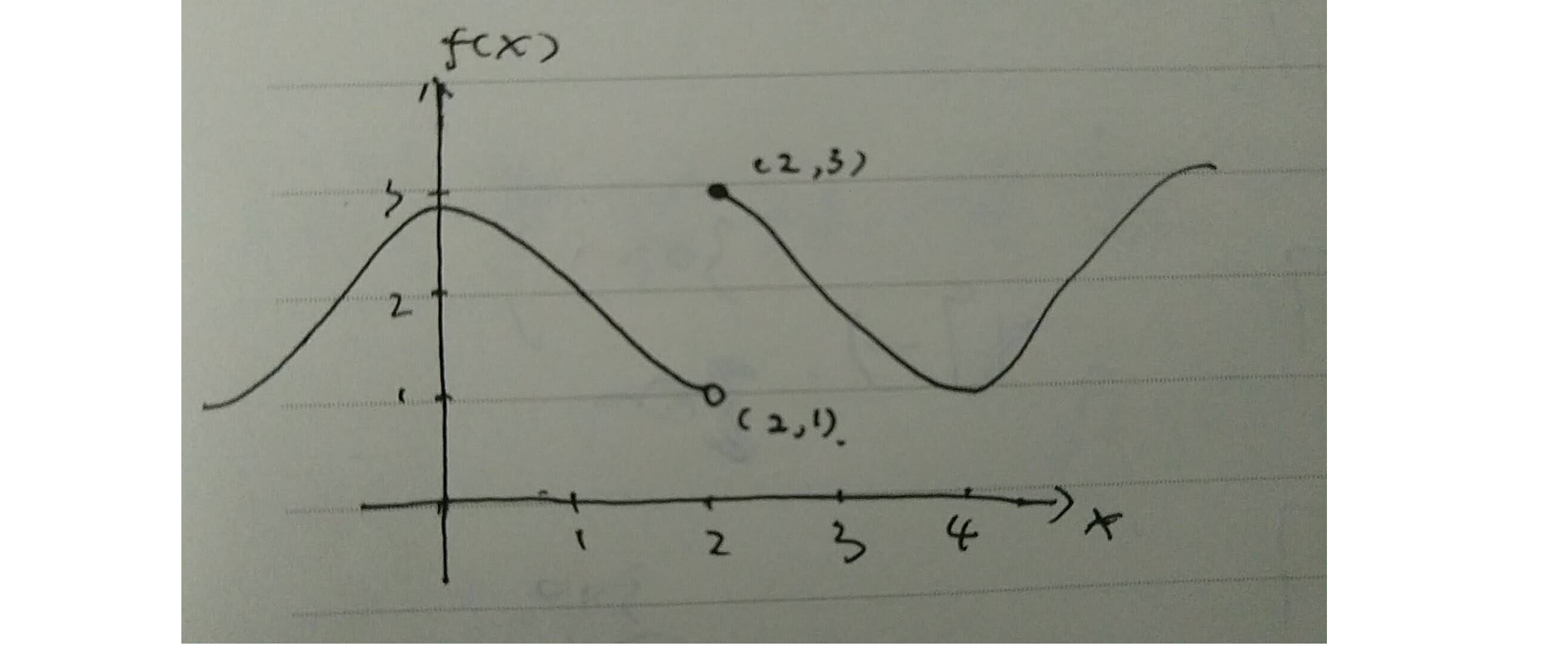 one-sided limits