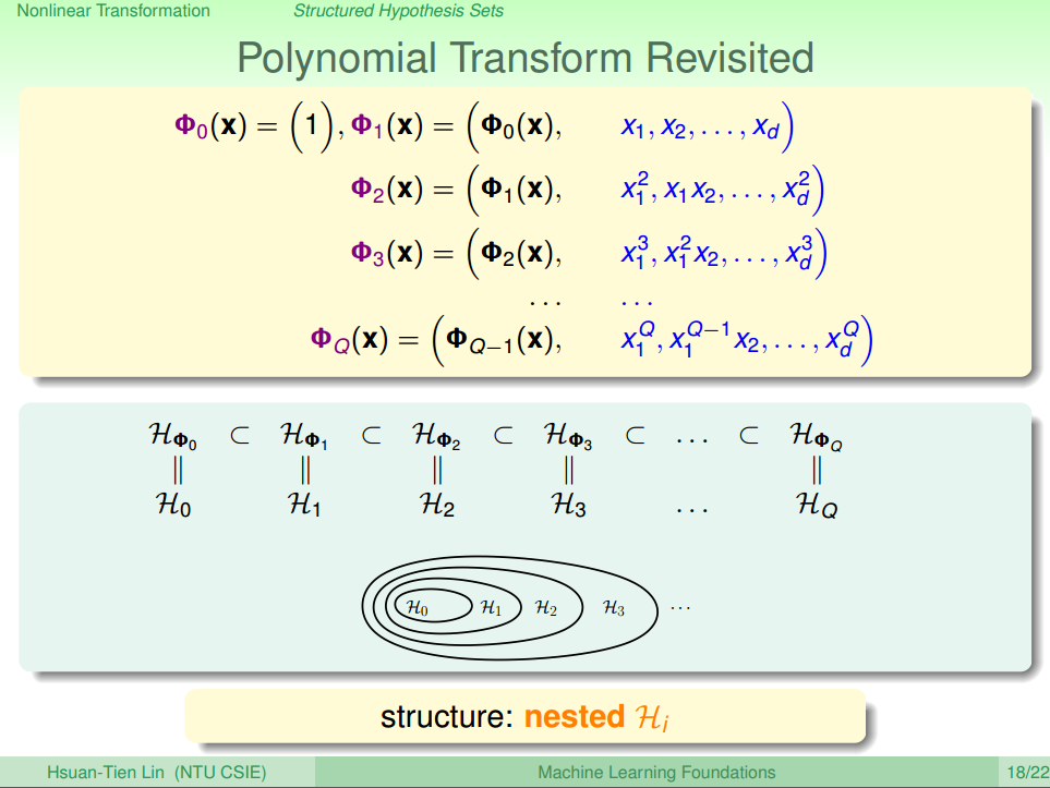 Polynomial Transform Revisited
