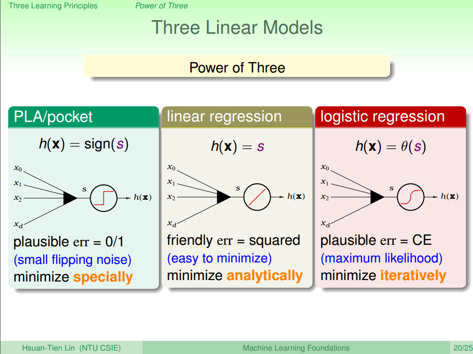 Three Linear Models