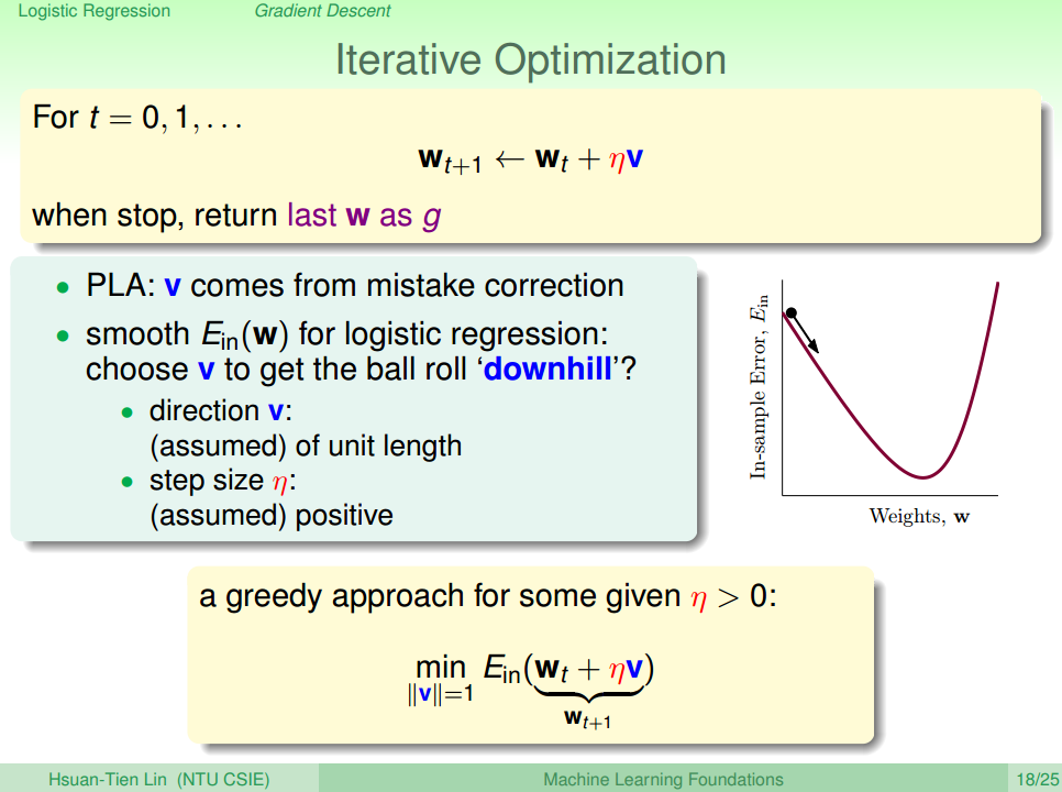 Iterative Optimization