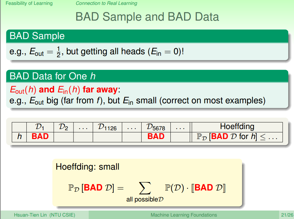 Bad Data for One h