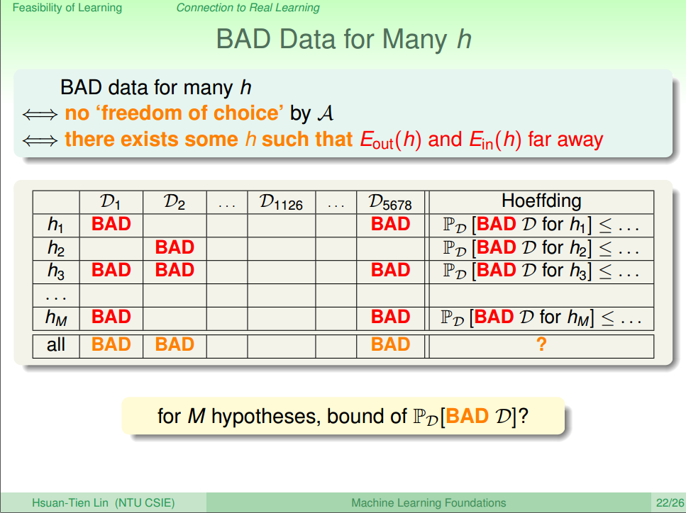 Bad Data for Many h