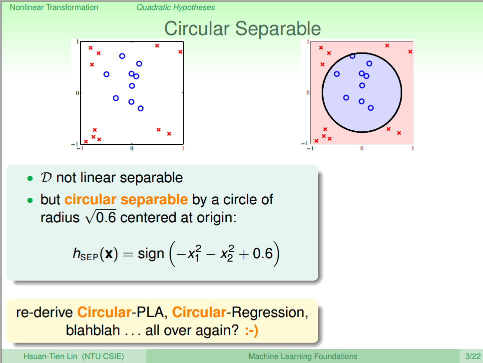 Circular Separable