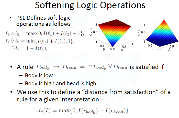 A Short Introduction to Probabilistic Soft Logic 阅读笔记 | Guo Jiazhen's Blog