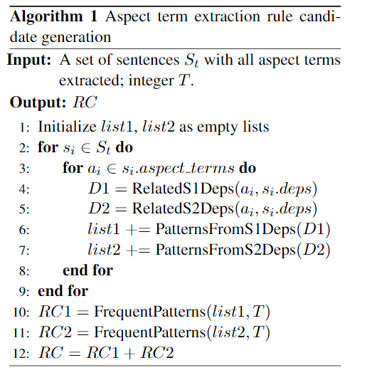 Neural Aspect and Opinion Term Extraction with Mined Rules as Weak ...