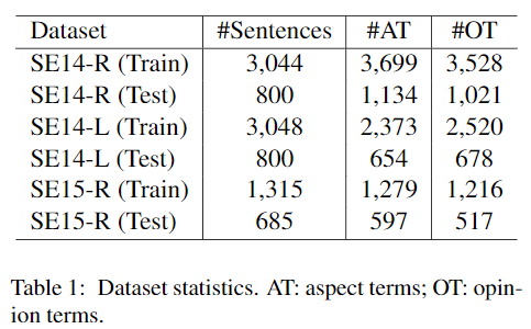 Neural Aspect and Opinion Term Extraction with Mined Rules as Weak ...