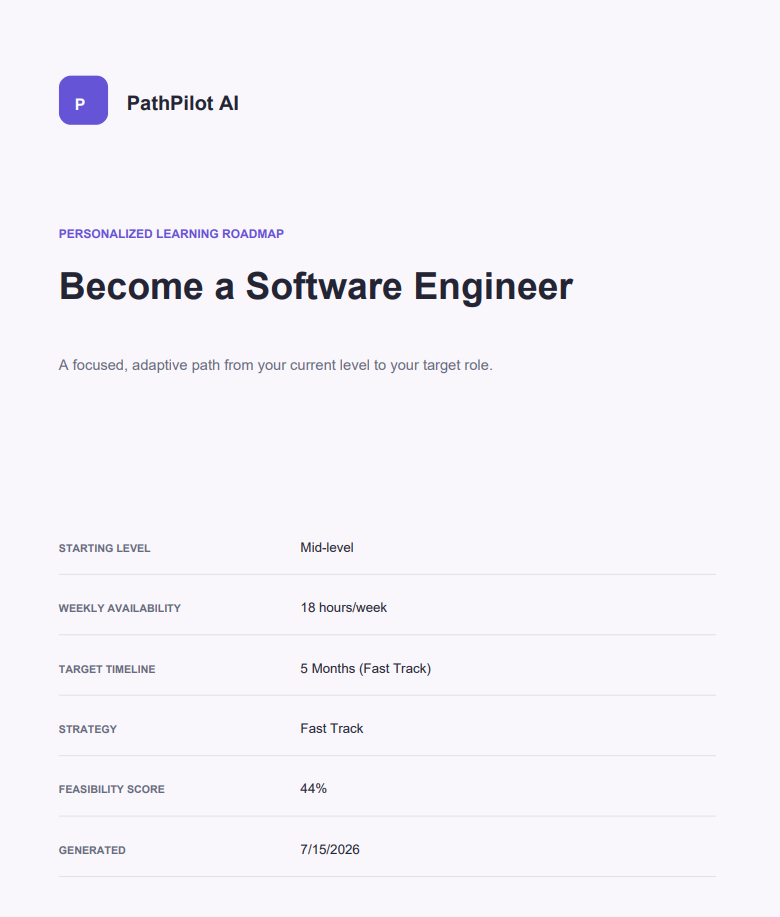 Professional PathPilot AI roadmap PDF export preview