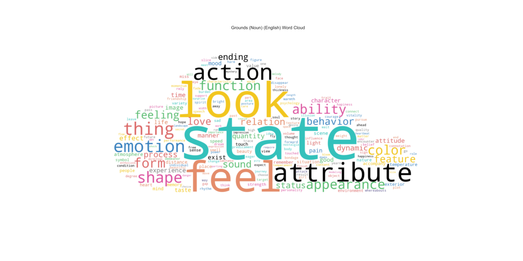 Grounds (Noun) (English) Word Cloud_word_cloud