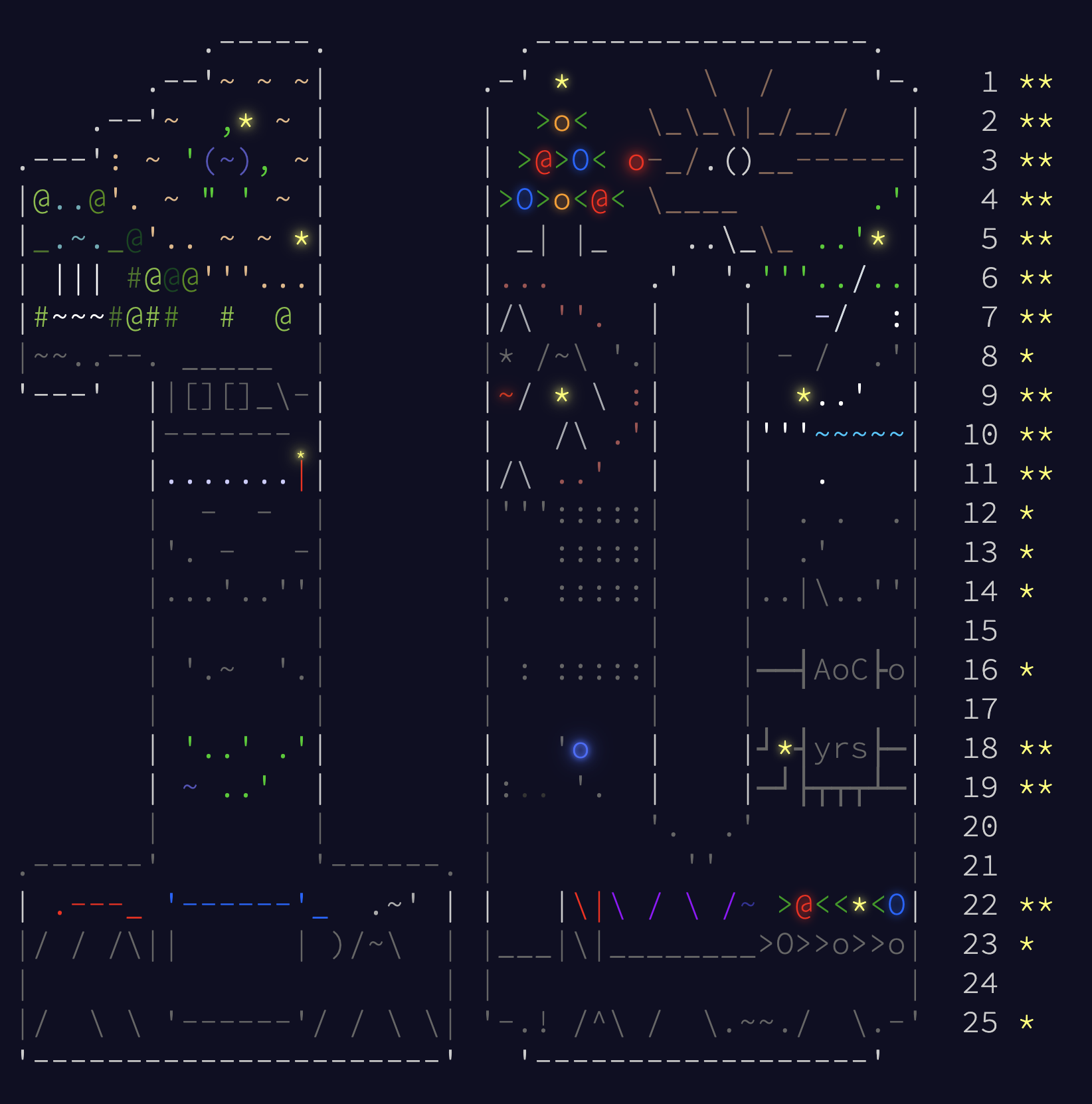 Advent of Code - Stars