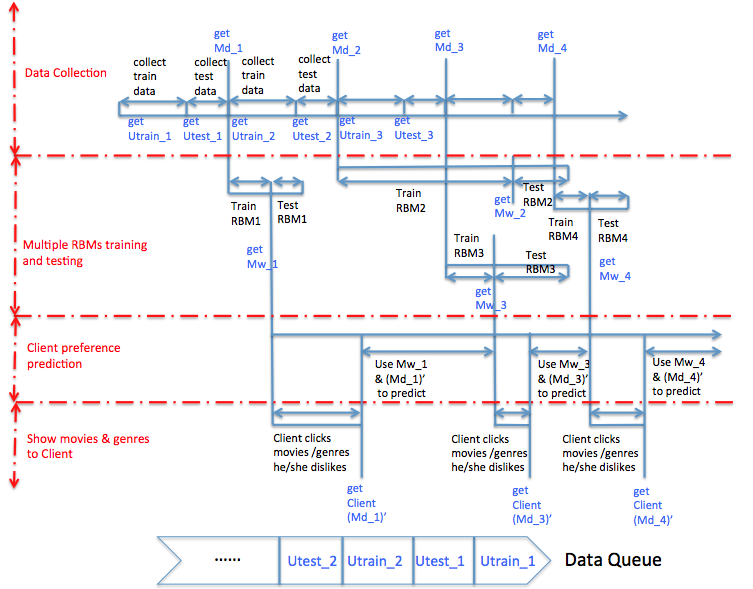 Multithreading Parallel RBM