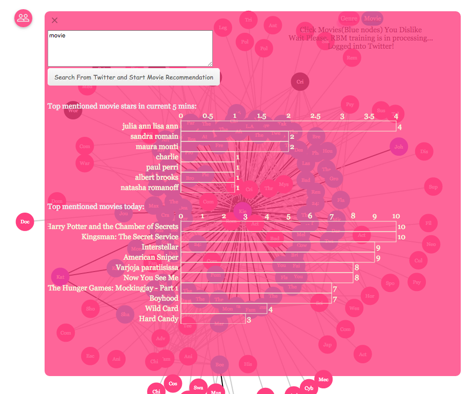 WiseCrowdRecUIRealTimeHistogram