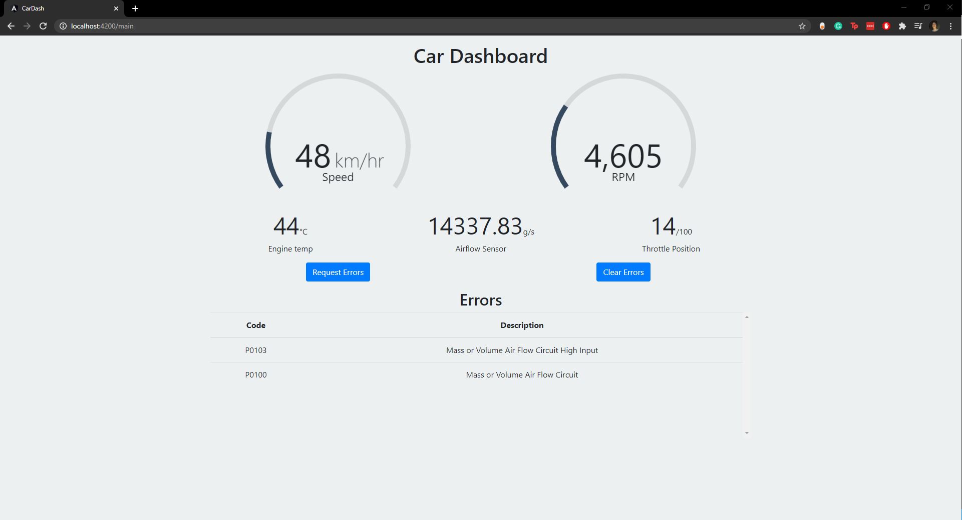 Dashboard Example