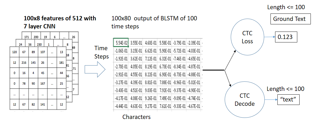 Step_wise_detail