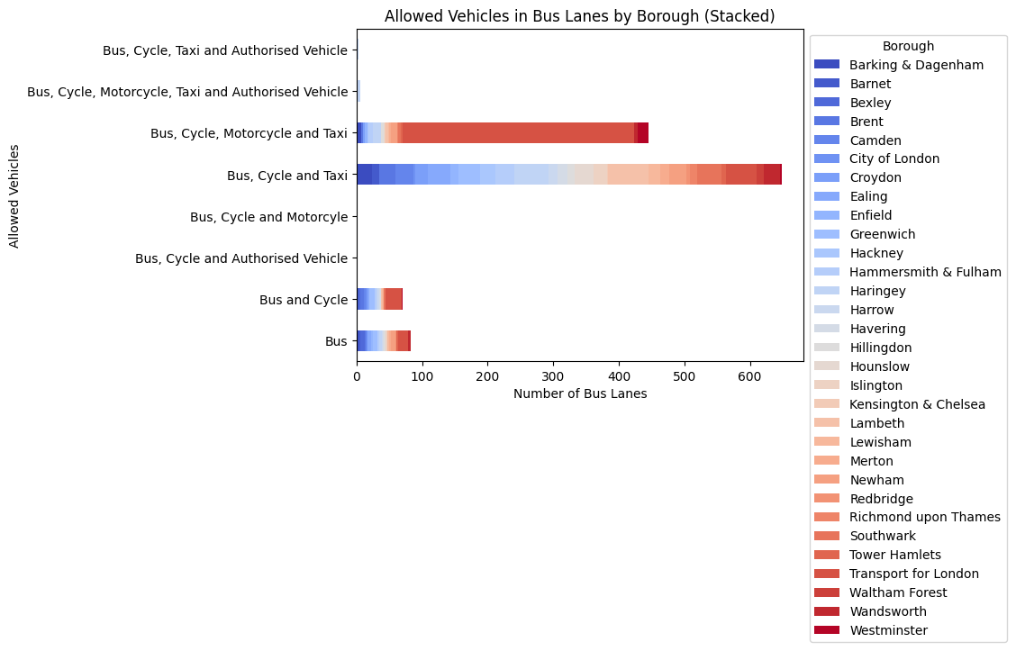 GitHub - Jaswinder-spec/TFL-Bus-Lanes-Project · GitHub
