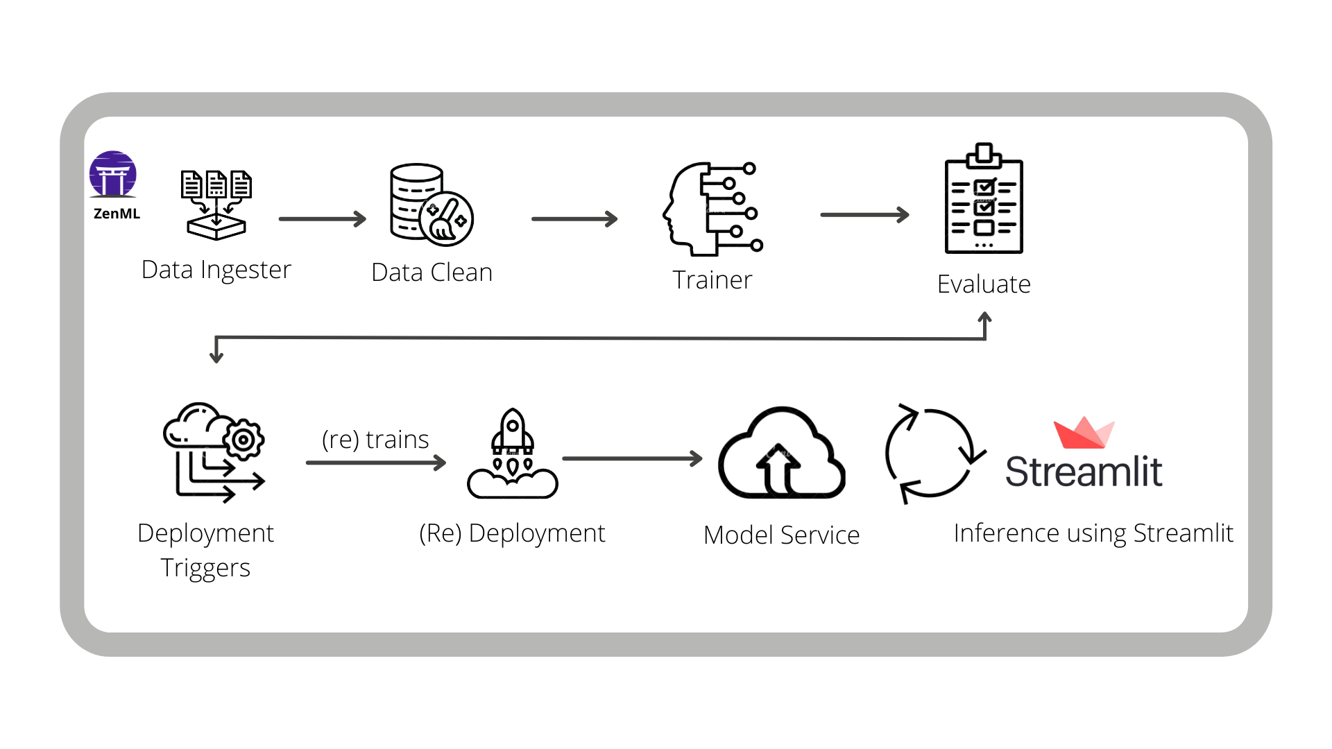 training_and_deployment_pipeline