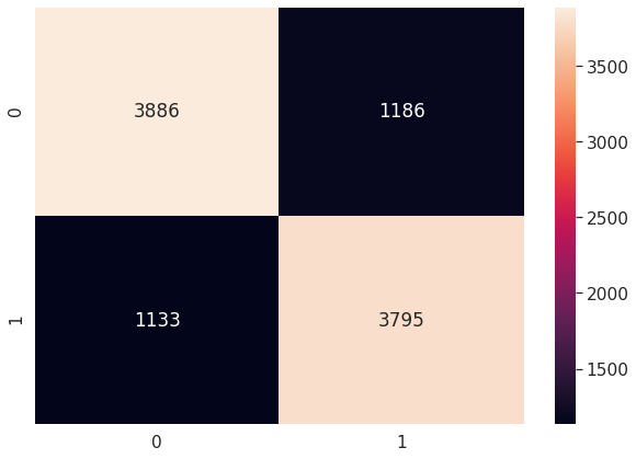 Confusion Matrix