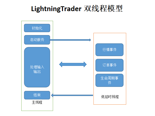 输入图片说明