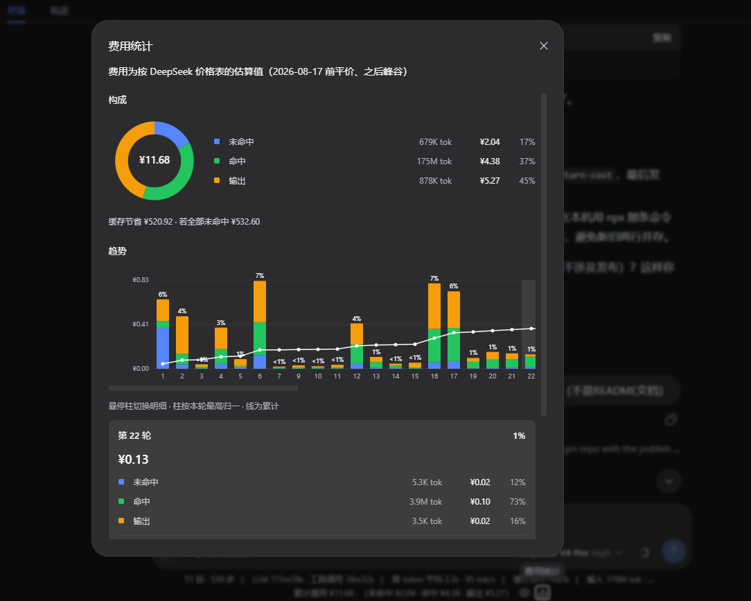 费用统计：构成、趋势与按轮明细