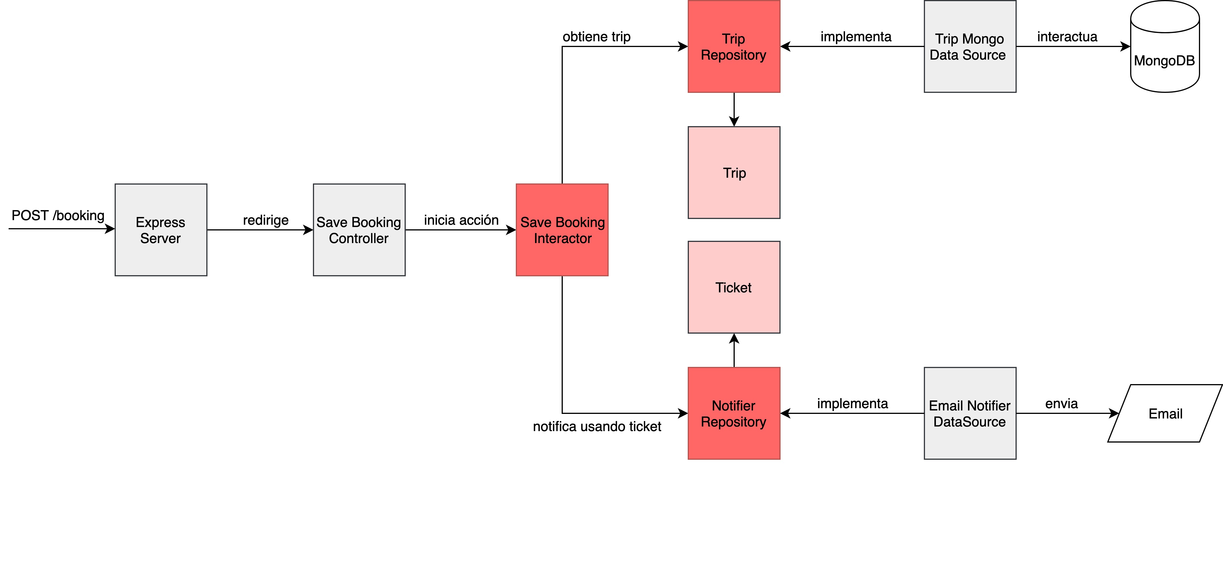 Ticketing System Hexagonal Architecture