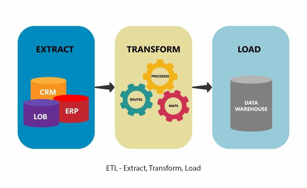 ETL