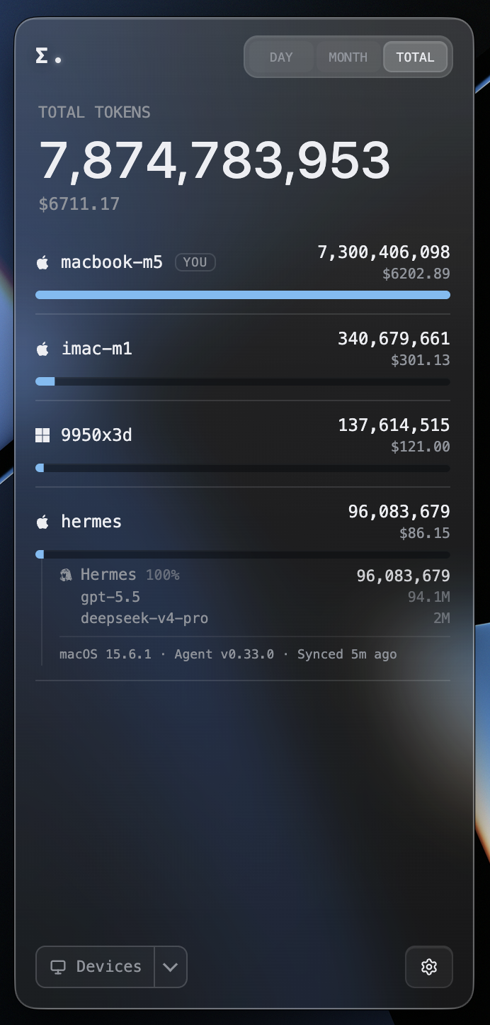 Devices View