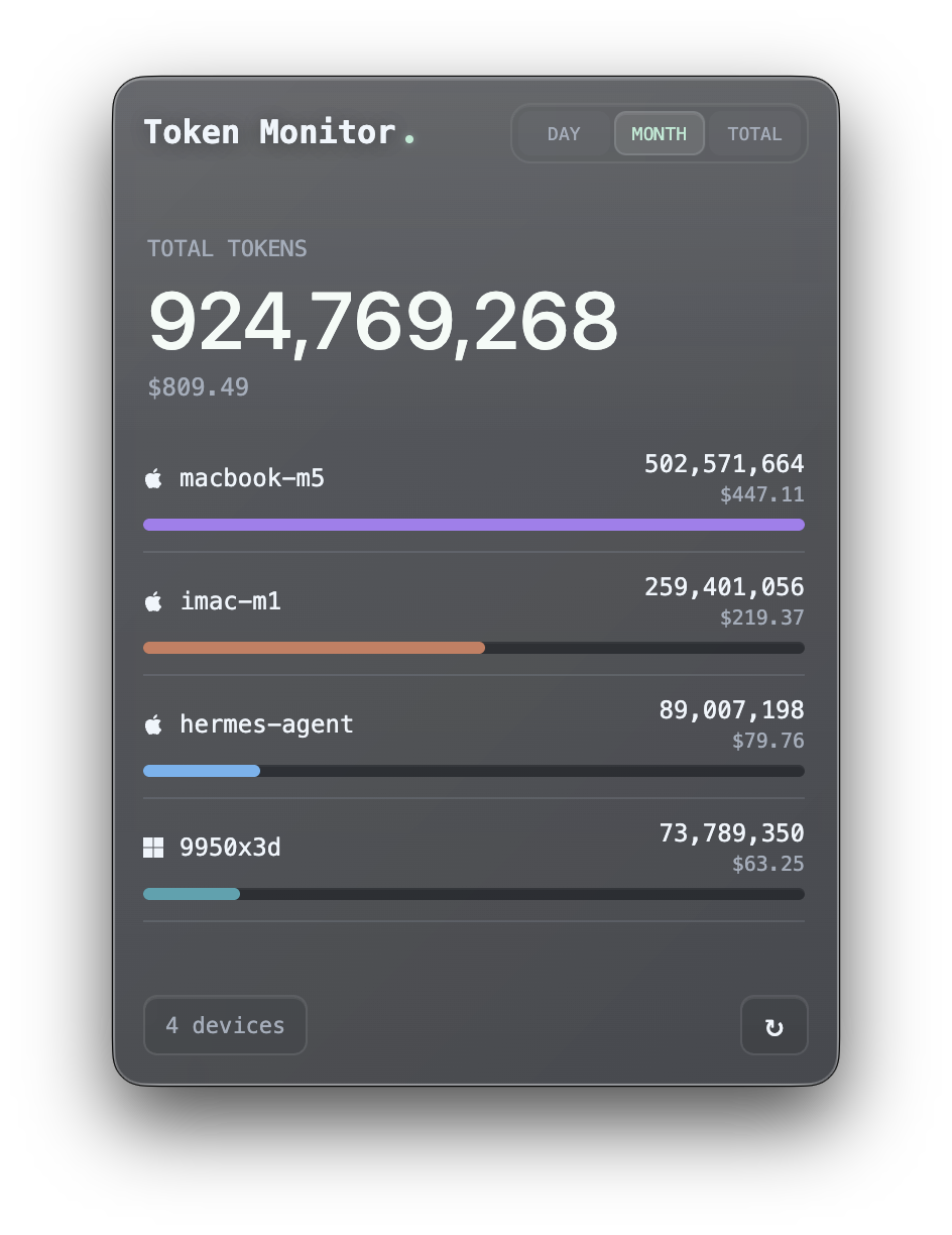Devices View