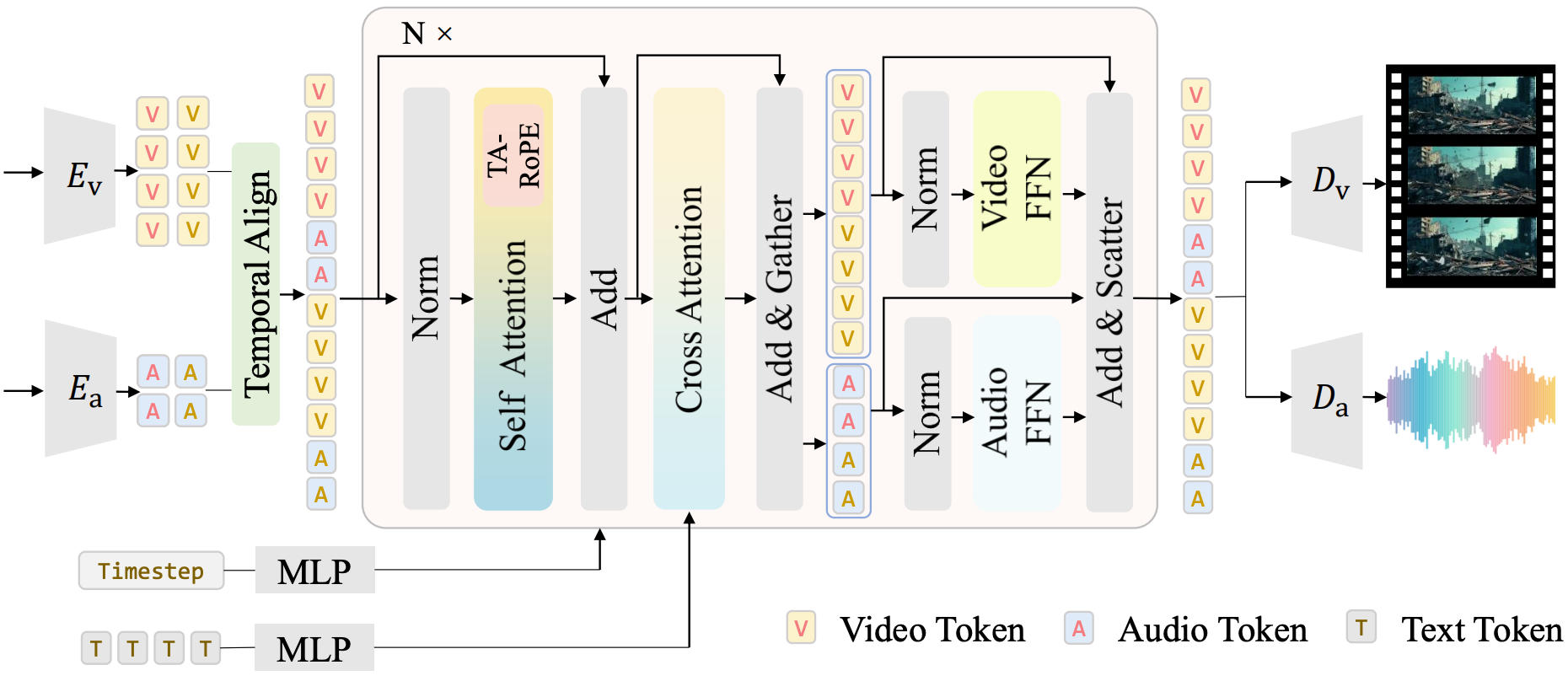 framework