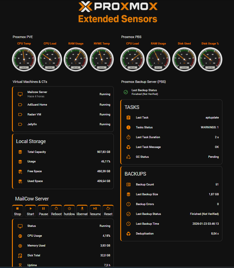 Proxmox Extended Sensors Dashboard