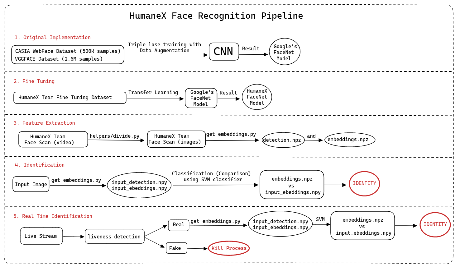 pipeline-1