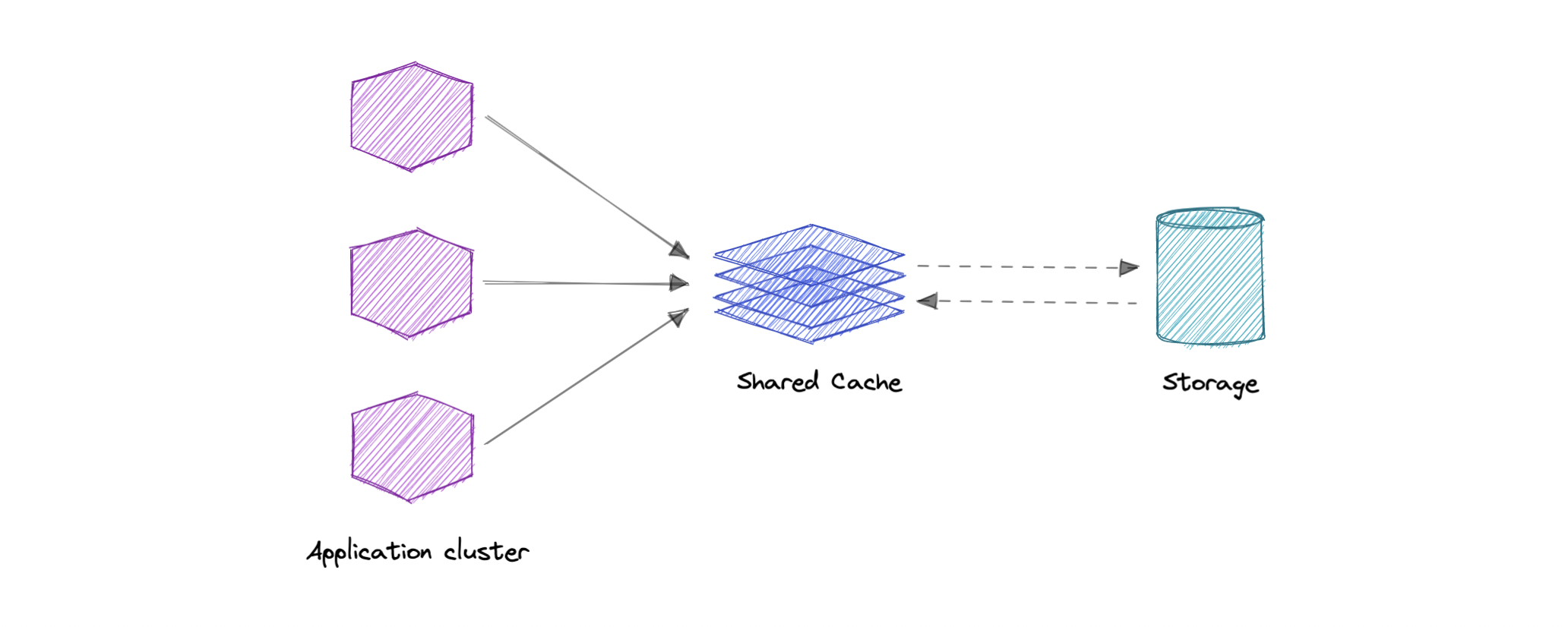 Global-Cache