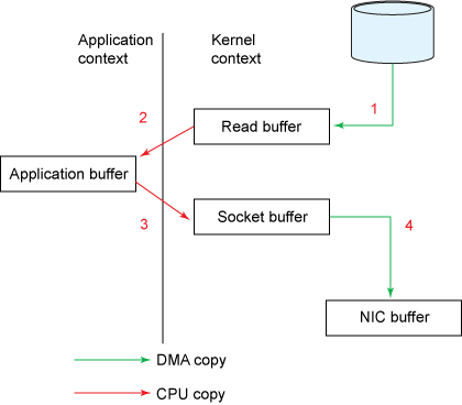 figure1