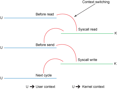 figure2