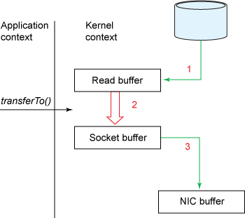 figure3