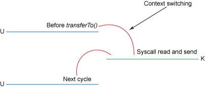 figure4