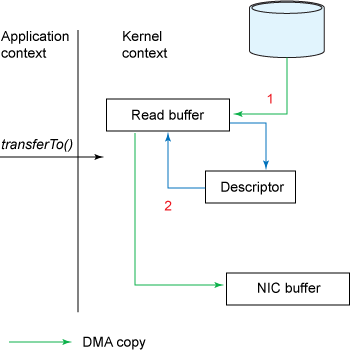 figure5