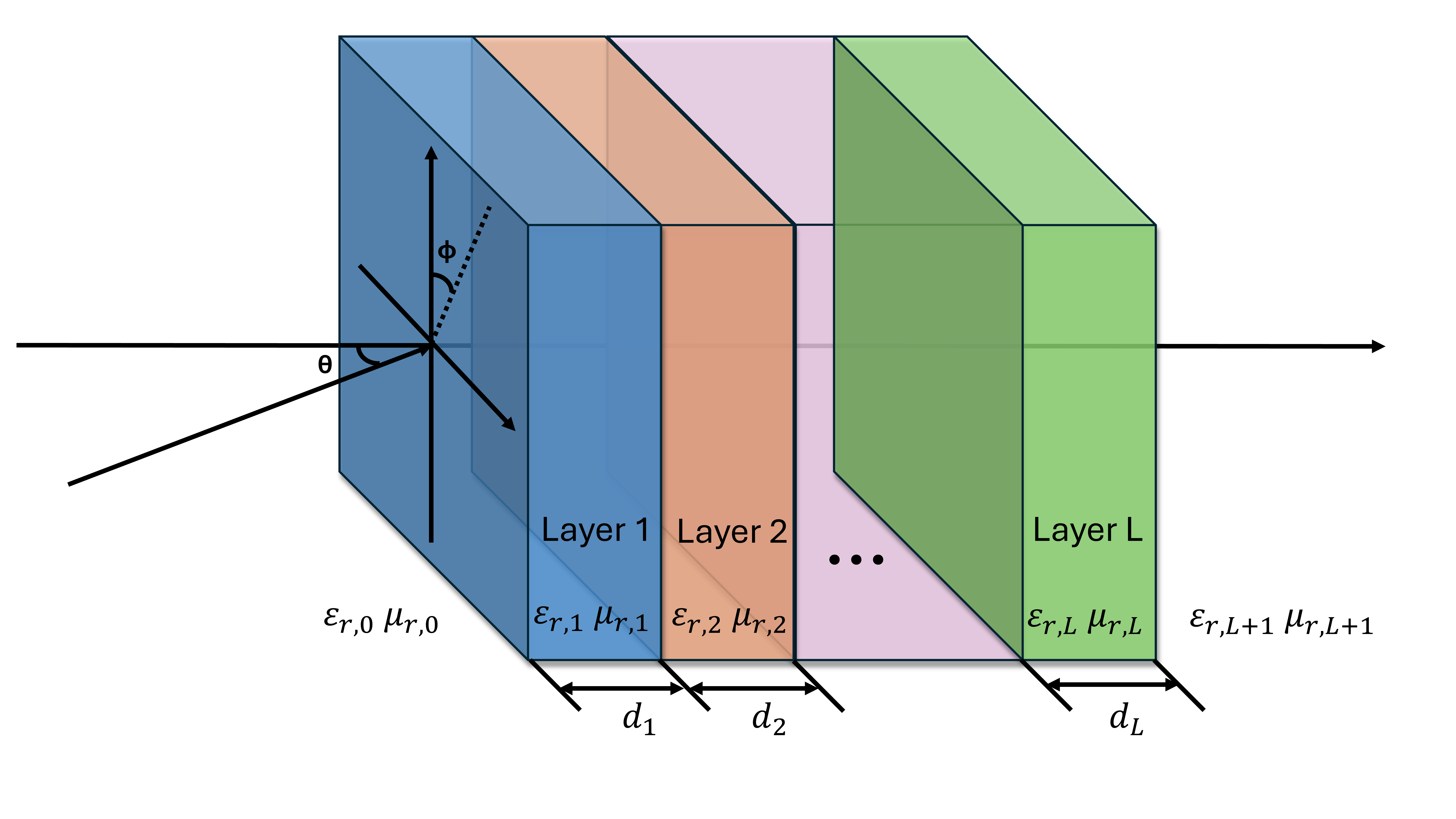 GitHub - JaxLayerLumos/JaxLayerLumos: A JAX-based Differentiable ...