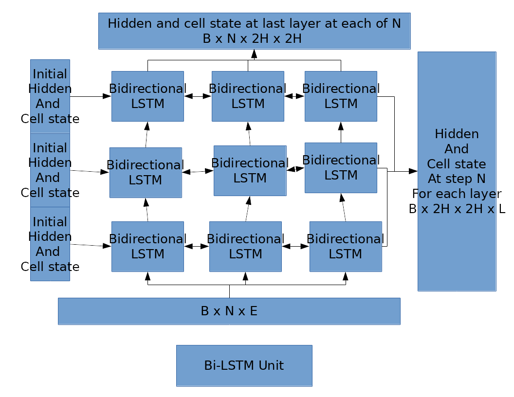 LSTM