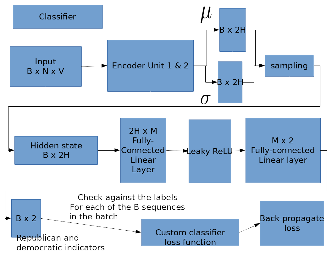 classifier