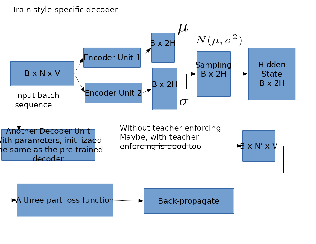 decoder