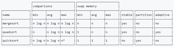 Quadsort.PNG