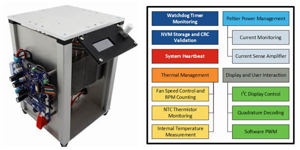 IntelligentCoolingPlate.PNG