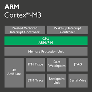 cortex-m3