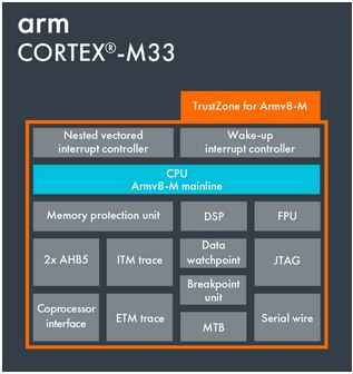 cortex-m33