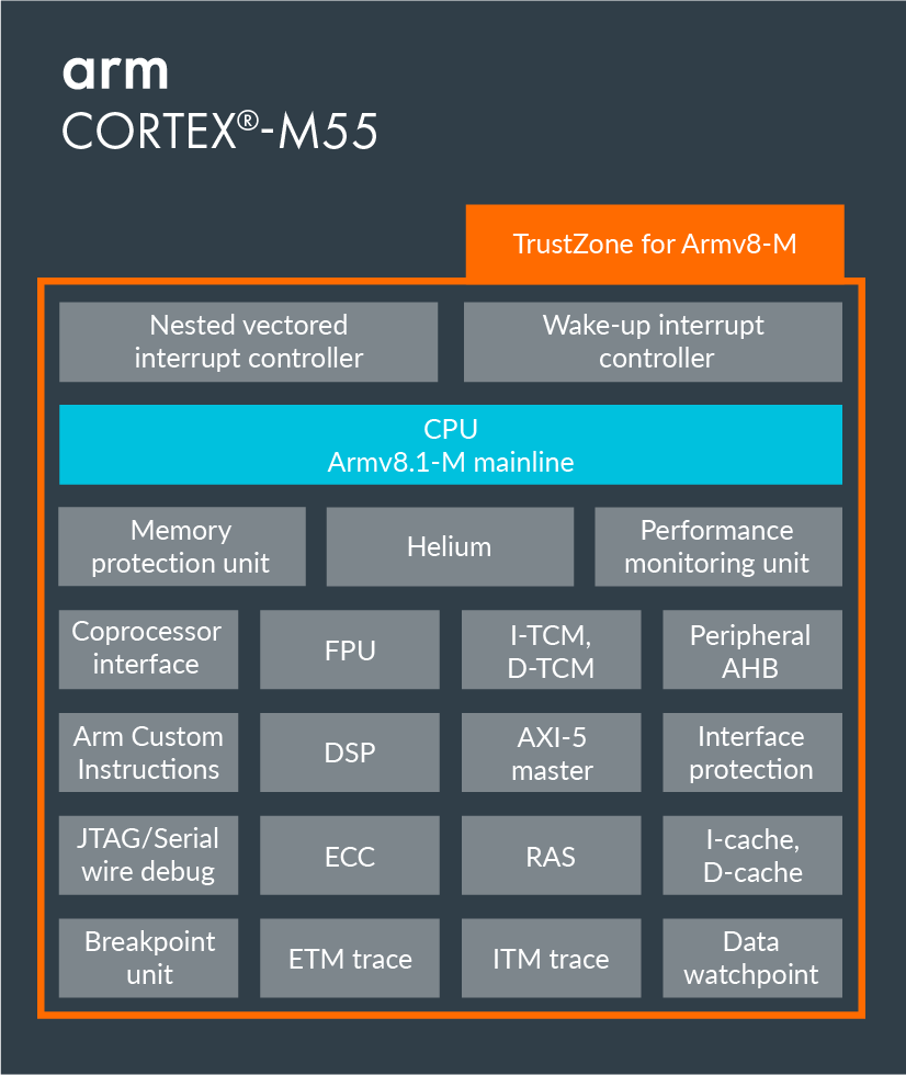 cortex-m55_blk