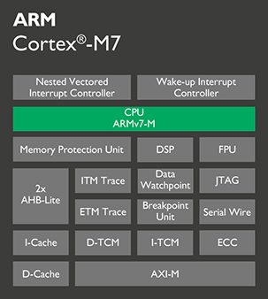 cortex-m7