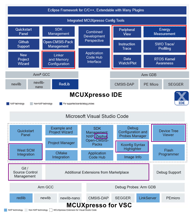 痞子衡嵌入式：MCUXpresso for VS Code开发环境搭建及SDK工程导入