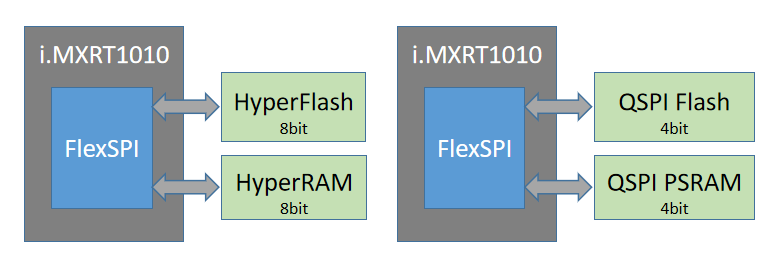 痞子衡嵌入式：恩智浦i.MX RT1xxx系列MCU启动那些事（11.B）- FlexSPI