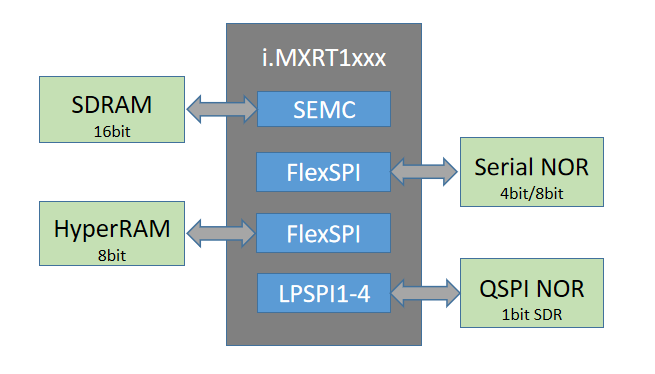 痞子衡嵌入式：恩智浦i.MX RT1xxx系列MCU启动那些事（11.B）- FlexSPI