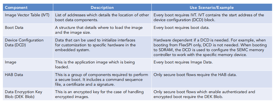 NXP-MCUBootUtility_boot_data