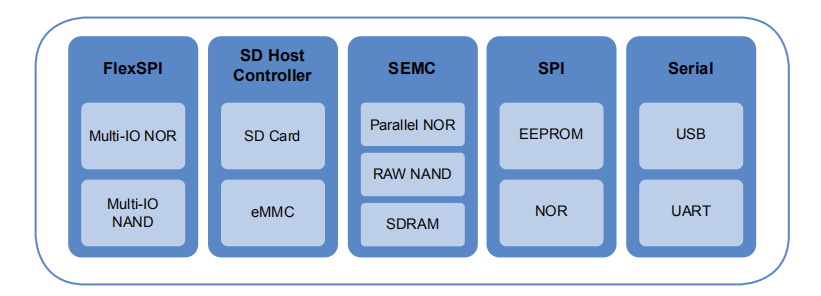 NXP-MCUBootUtility_boot_device